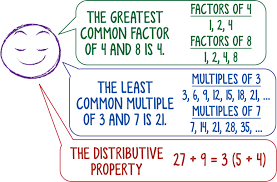 Can Factors of a Number be Used to Calculate the LCM?