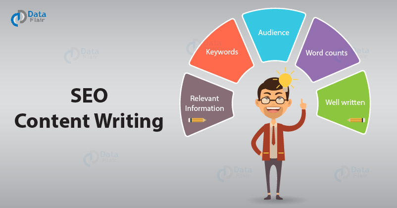 How to Write SEO Content: An Ultimate Guide
