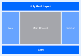 Beginners guide about UI Grid Layout