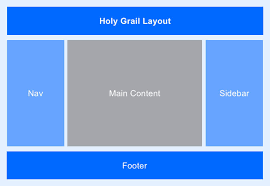 ui grid layout