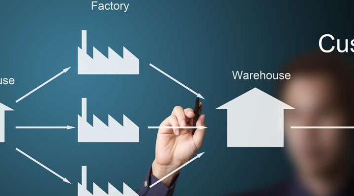 supply chain must be integrated